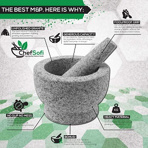 Essential Kitchen Tool - Granite Mortar and Pestle Set with a deep round shape to keep your ingredients from jumping or splling out.