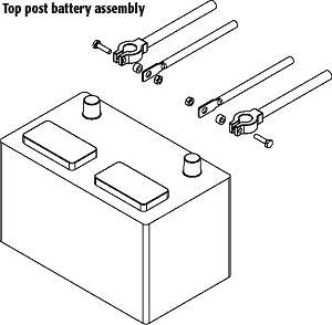 Hooking up jumper cables with quick connect feature. Shows jumper cable posts and connection of quick connect pig tail.